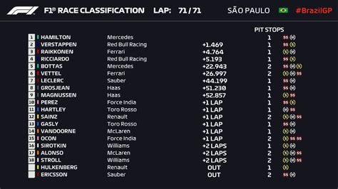 resultados race track.